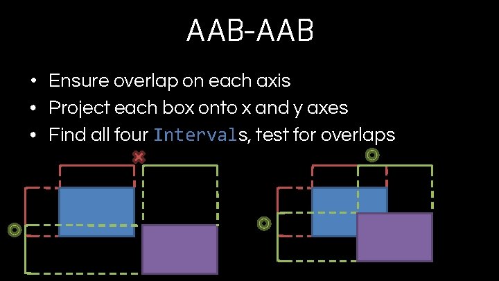 AAB-AAB • Ensure overlap on each axis • Project each box onto x and