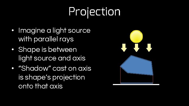 Projection • Imagine a light source with parallel rays • Shape is between light