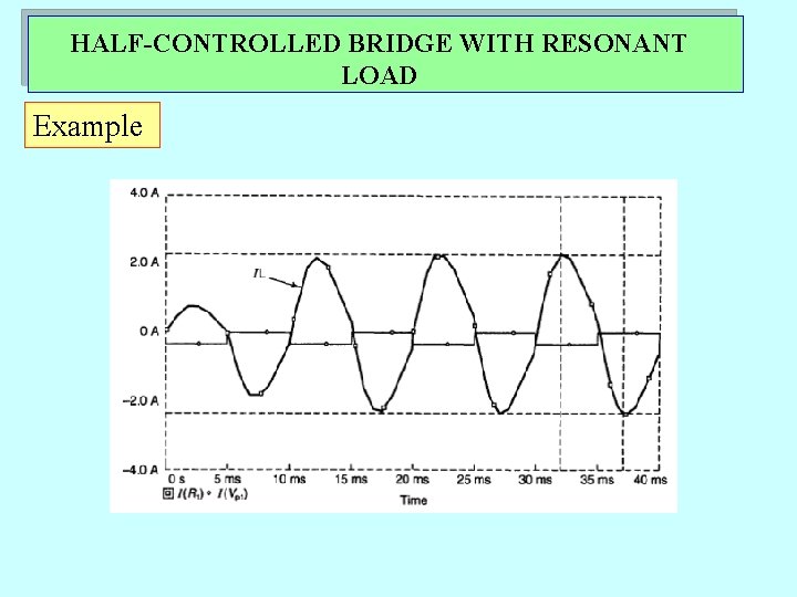 HALF-CONTROLLED BRIDGE WITH RESONANT LOAD Example HALF-CONTROLLED BRIDGE WITH RESONANT LOAD Example