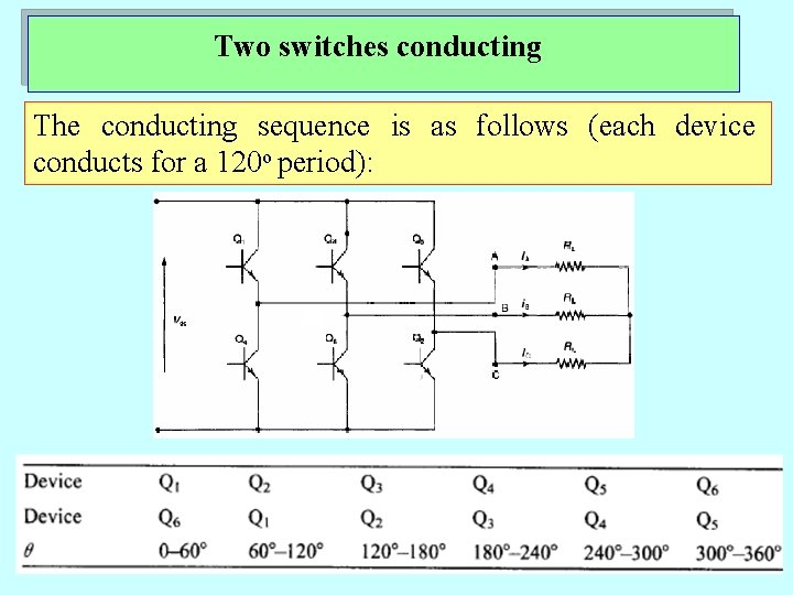 Two switches conducting The conducting sequence is as follows (each device conducts for a Two switches conducting The conducting sequence is as follows (each device conducts for a
