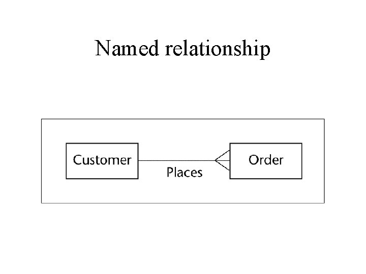 Named relationship 