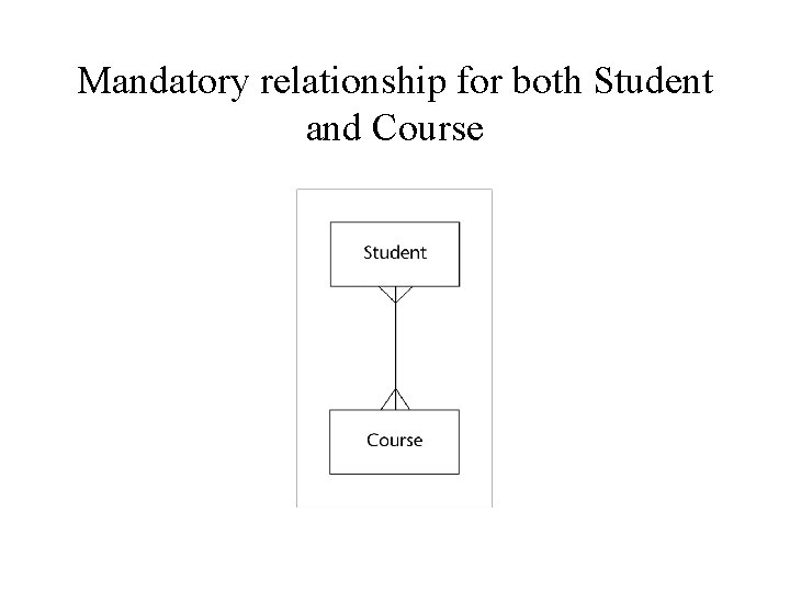 Mandatory relationship for both Student and Course 