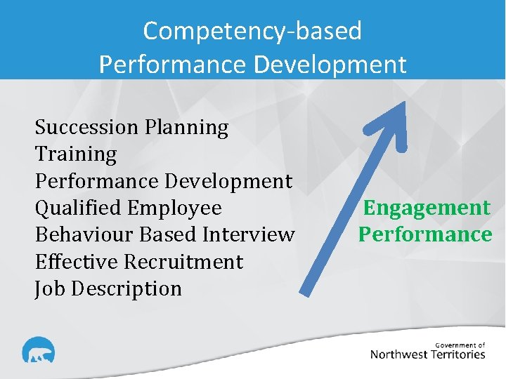 Competency-based Performance Development Succession Planning Training Performance Development Qualified Employee Behaviour Based Interview Effective