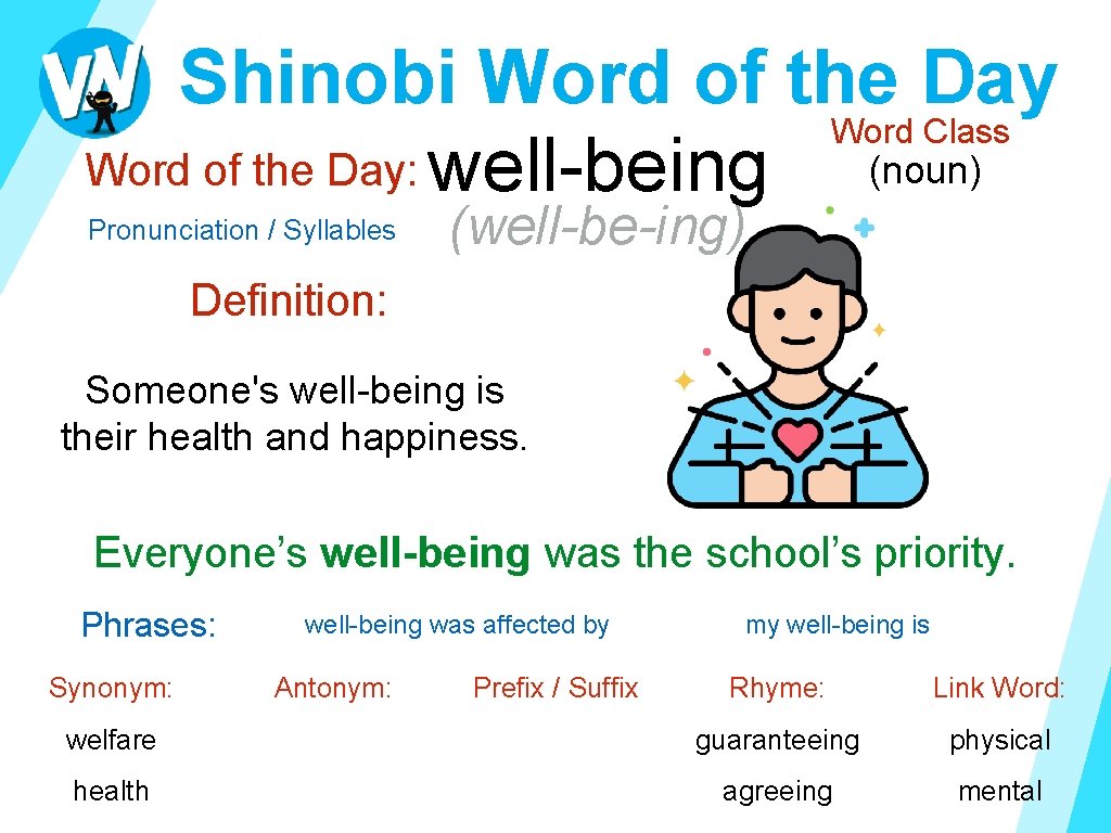 Shinobi Word of the Day Word Class (noun) Word of the Day: well-being Pronunciation