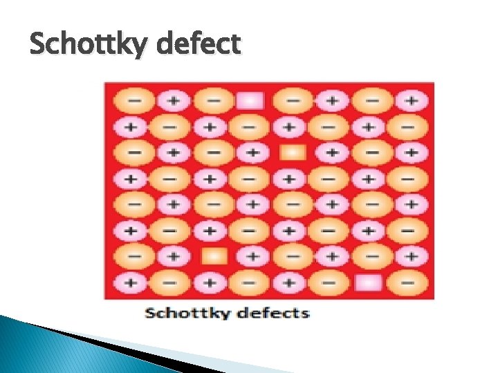 Schottky defect 