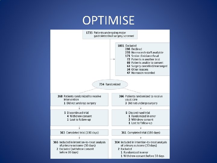 OPTIMISE 