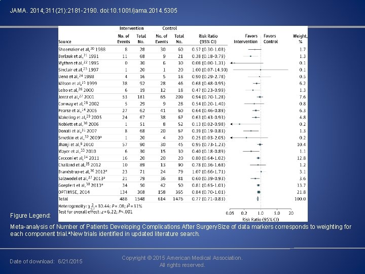 JAMA. 2014; 311(21): 2181 -2190. doi: 10. 1001/jama. 2014. 5305 Figure Legend: Meta-analysis of