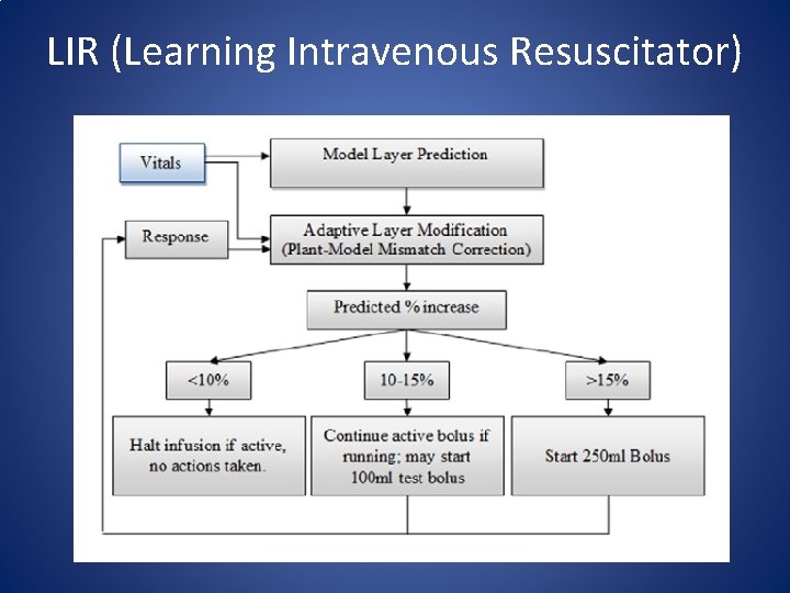 LIR (Learning Intravenous Resuscitator) 