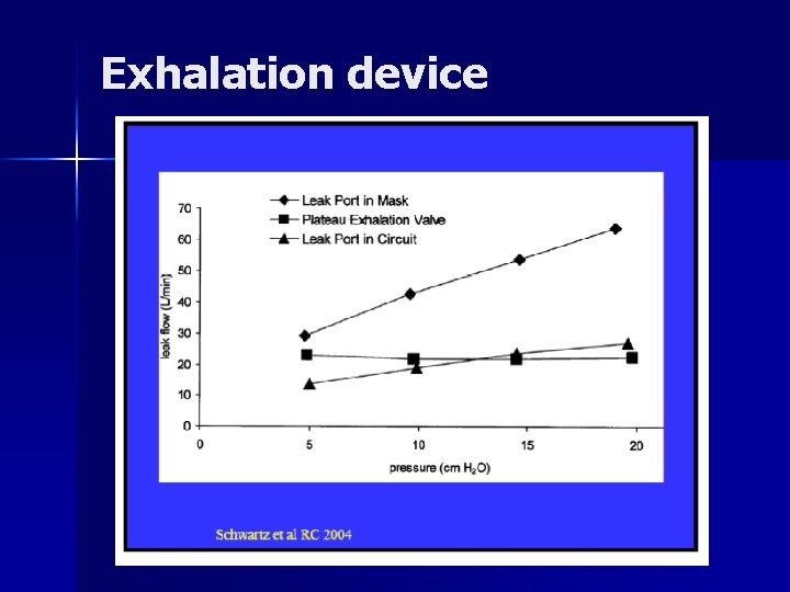 Exhalation device 