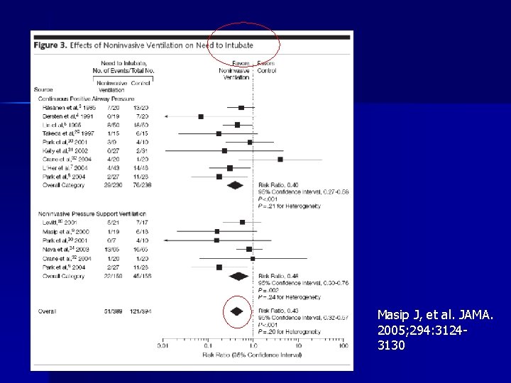 Masip J, et al. JAMA. 2005; 294: 31243130 