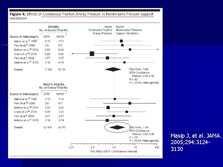 Masip J, et al. JAMA. 2005; 294: 31243130 