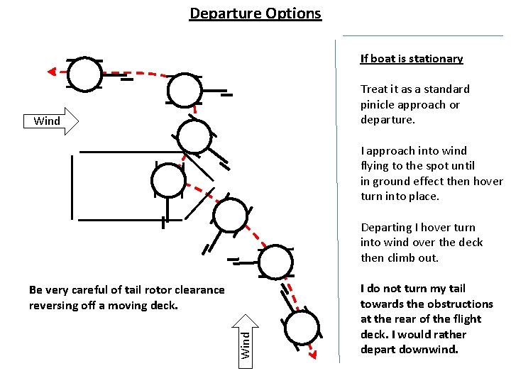 Departure Options If boat is stationary Treat it as a standard pinicle approach or