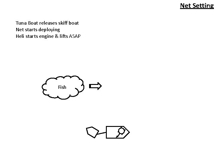 Net Setting Tuna Boat releases skiff boat Net starts deploying Heli starts engine &