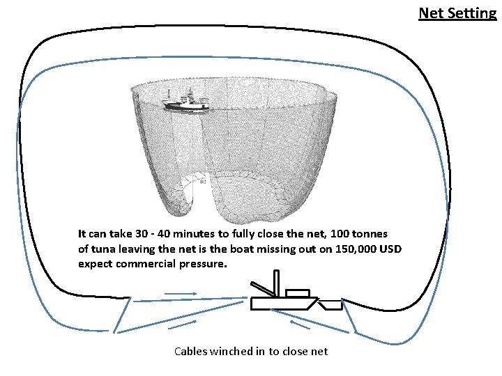Net Setting It can take 30 - 40 minutes to fully close the net,