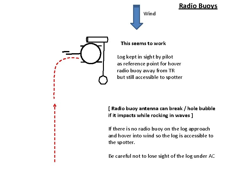 Wind Radio Buoys This seems to work Log kept in sight by pilot as