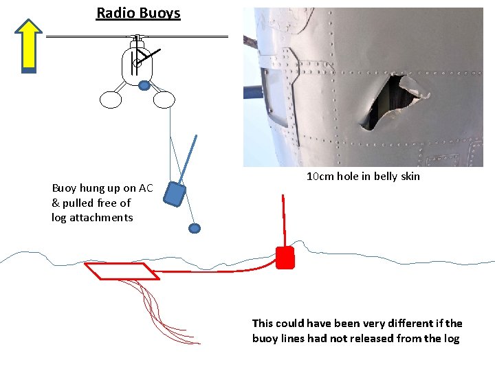 Radio Buoys Buoy hung up on AC & pulled free of log attachments 10