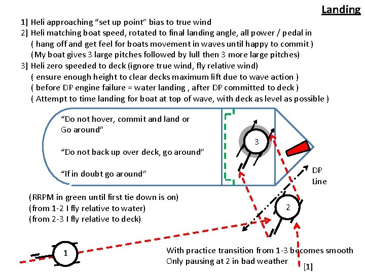 Landing 1] Heli approaching “set up point” bias to true wind 2] Heli matching