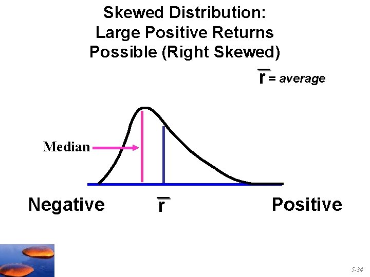 Skewed Distribution: Large Positive Returns Possible (Right Skewed) r = average Median Negative r