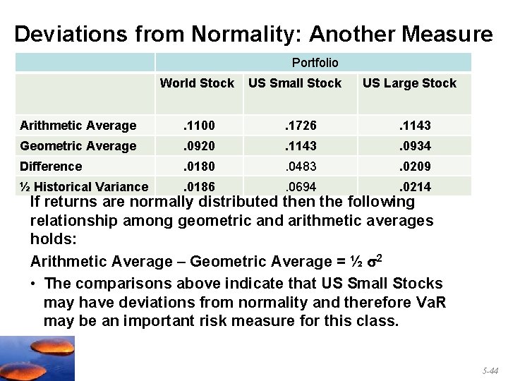 Deviations from Normality: Another Measure Portfolio World Stock US Small Stock US Large Stock