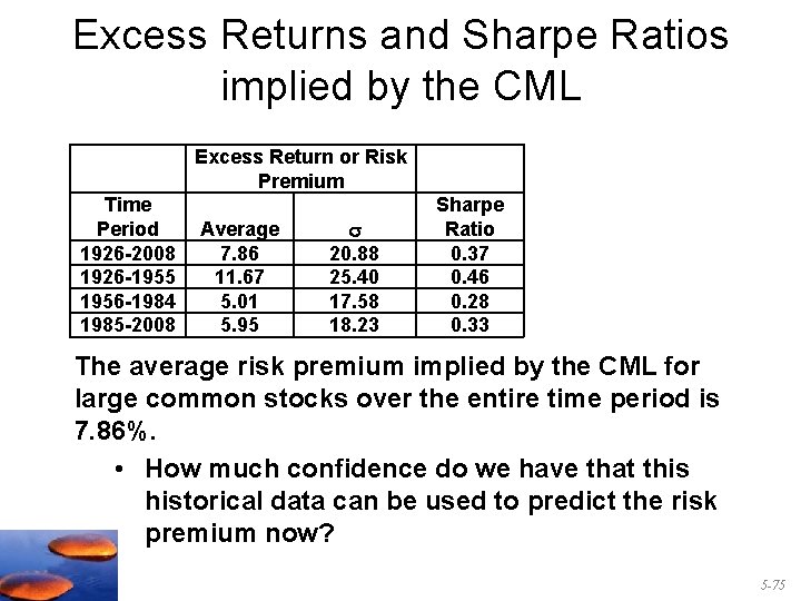 Excess Returns and Sharpe Ratios implied by the CML Excess Return or Risk Premium