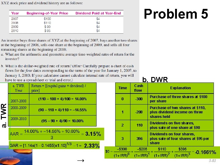 a. TWR Problem 5 b. DWR a. TWR Year 2007 -2008 -2009 -2010 Return