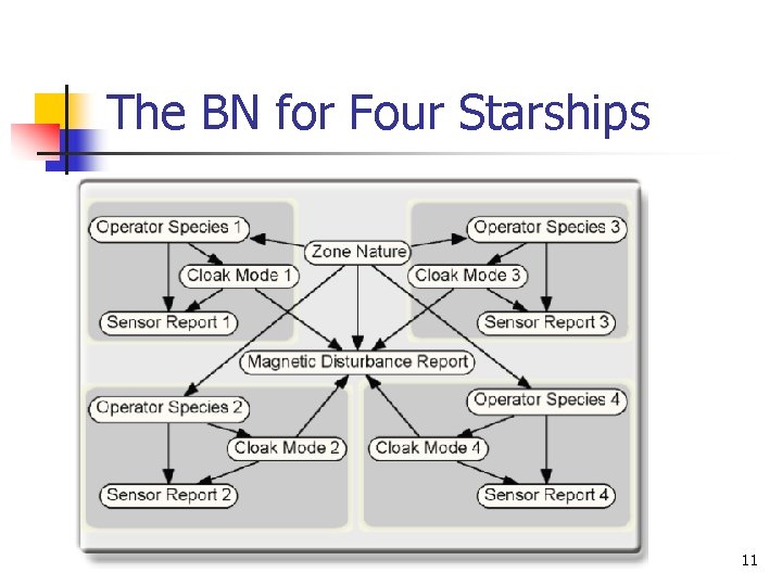 The BN for Four Starships 11 