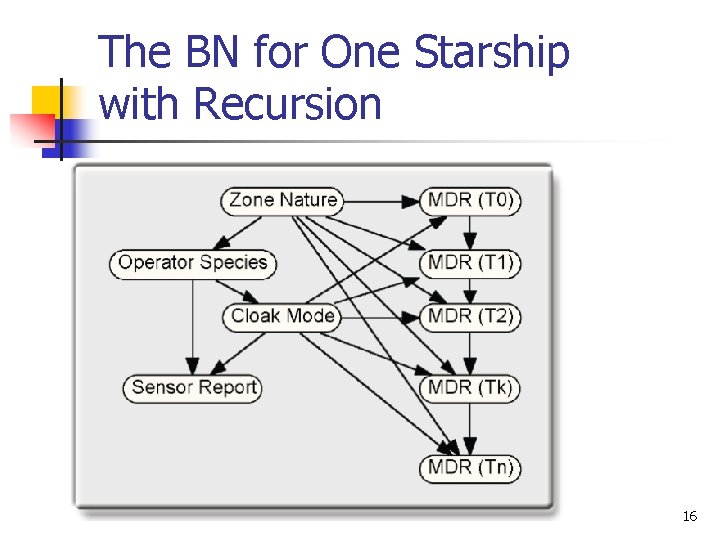 The BN for One Starship with Recursion 16 