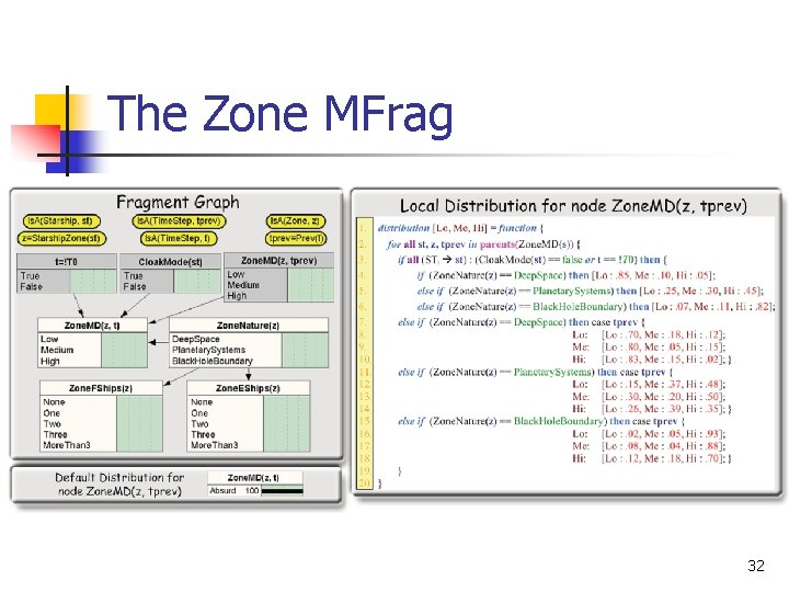 The Zone MFrag 32 