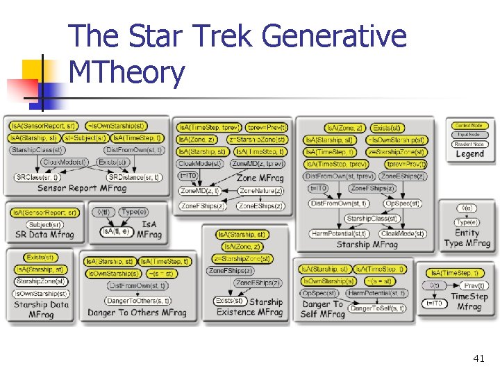 The Star Trek Generative MTheory 41 