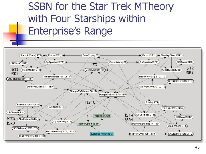 SSBN for the Star Trek MTheory with Four Starships within Enterprise’s Range 45 