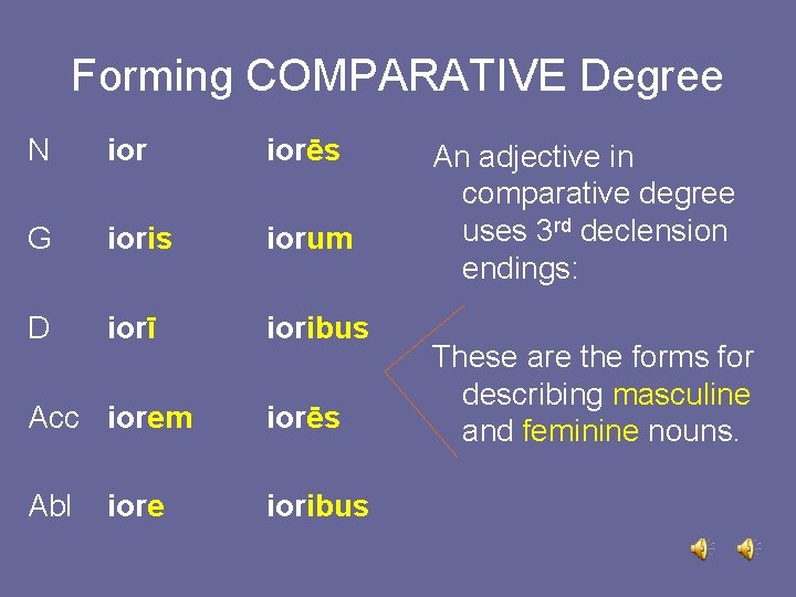 Forming COMPARATIVE Degree N iorēs G ioris iorum D iorī ioribus Acc iorem iorēs