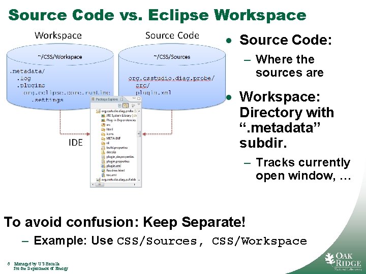 Source Code vs. Eclipse Workspace · Source Code: – Where the sources are ·