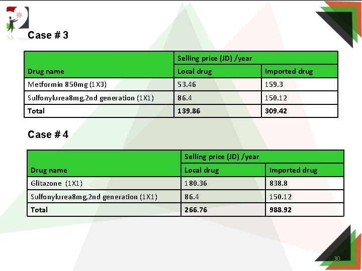 Cost Of Metformin 850 Mg