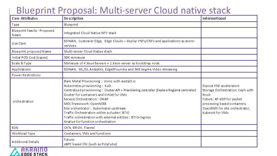 Blueprint Proposal: Multi-server Cloud native stack Case Attributes Description Informational Type Blueprint Family -