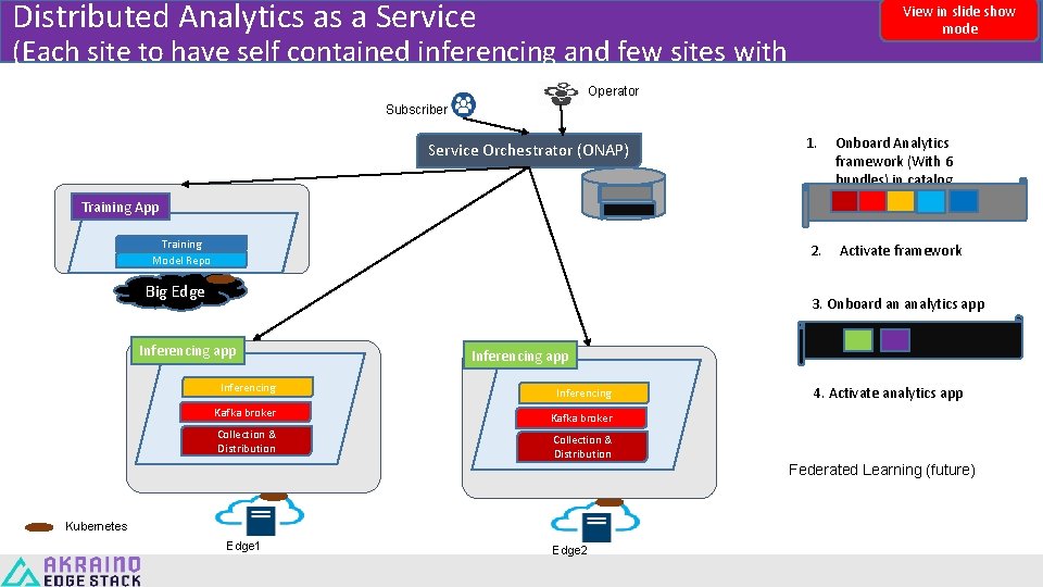 Distributed Analytics as a Service View in slide show mode (Each site to have