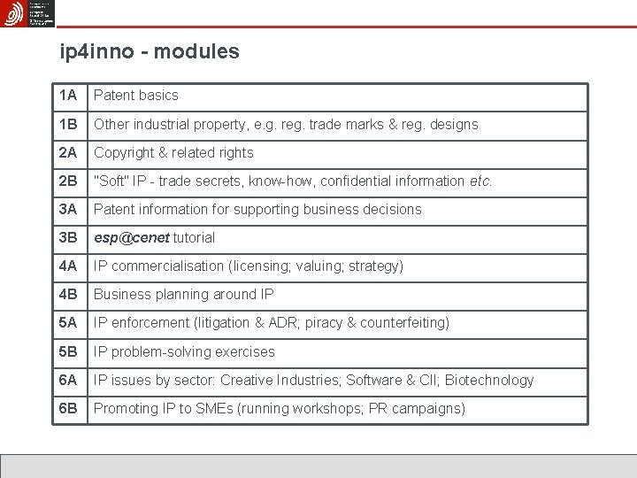 ip 4 inno - modules 1 A Patent basics 1 B Other industrial property,