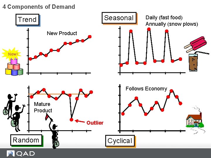 4 Components of Demand Seasonal Trend Daily (fast food) Annually (snow plows) New Product 4 Components of Demand Seasonal Trend Daily (fast food) Annually (snow plows) New Product