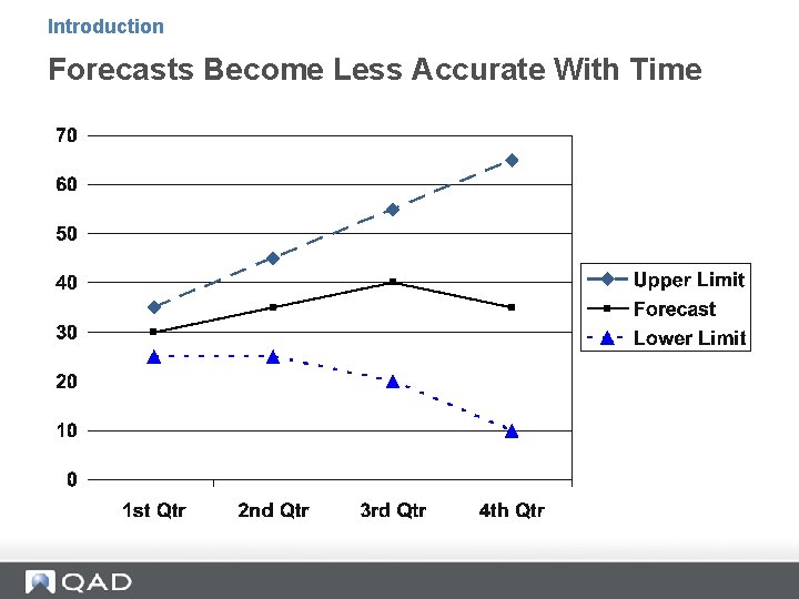Introduction Forecasts Become Less Accurate With Time Introduction Forecasts Become Less Accurate With Time