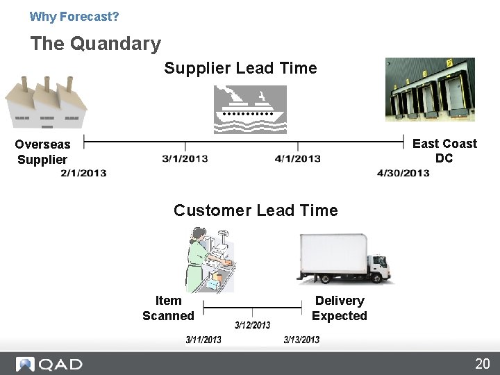 Why Forecast? The Quandary Supplier Lead Time East Coast DC Overseas Supplier Customer Lead Why Forecast? The Quandary Supplier Lead Time East Coast DC Overseas Supplier Customer Lead