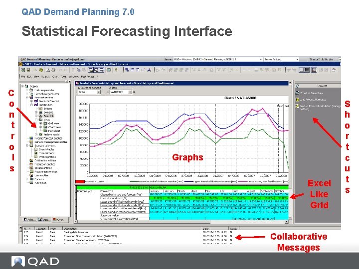 QAD Demand Planning 7. 0 Statistical Forecasting Interface C o n t r o QAD Demand Planning 7. 0 Statistical Forecasting Interface C o n t r o