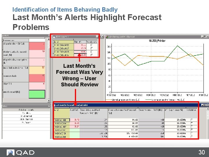 Identification of Items Behaving Badly Last Month’s Alerts Highlight Forecast Problems Last Month’s Forecast Identification of Items Behaving Badly Last Month’s Alerts Highlight Forecast Problems Last Month’s Forecast