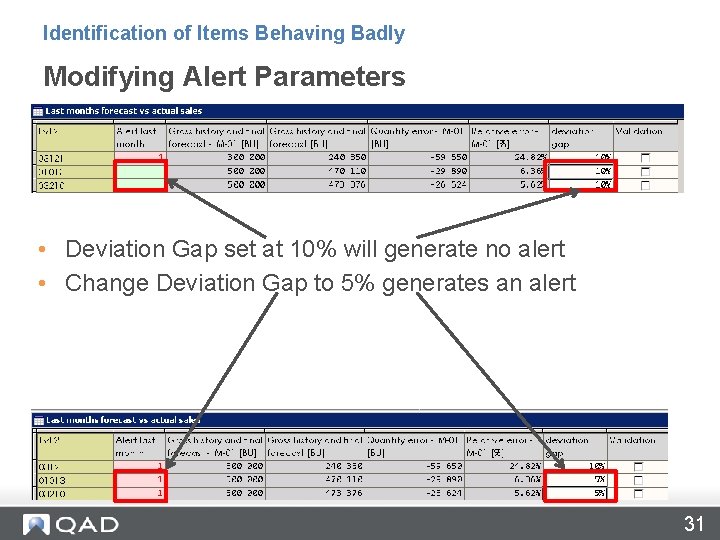 Identification of Items Behaving Badly Modifying Alert Parameters • Deviation Gap set at 10% Identification of Items Behaving Badly Modifying Alert Parameters • Deviation Gap set at 10%