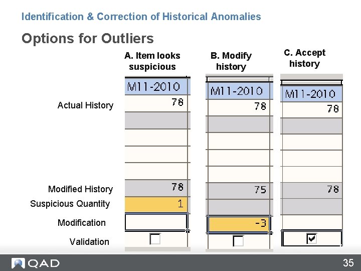 Identification & Correction of Historical Anomalies Options for Outliers A. Item looks suspicious B. Identification & Correction of Historical Anomalies Options for Outliers A. Item looks suspicious B.