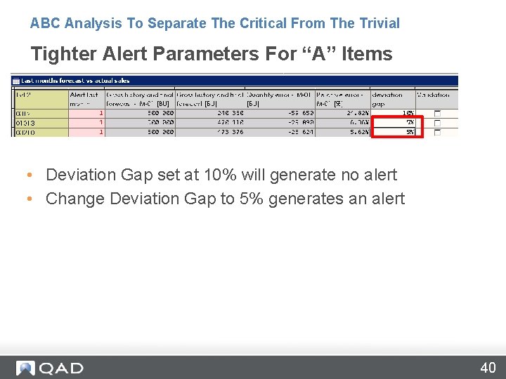 ABC Analysis To Separate The Critical From The Trivial Tighter Alert Parameters For “A” ABC Analysis To Separate The Critical From The Trivial Tighter Alert Parameters For “A”