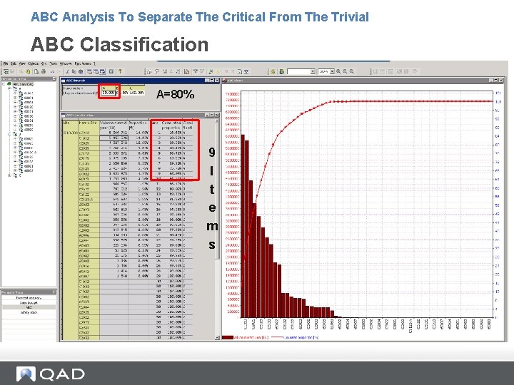 ABC Analysis To Separate The Critical From The Trivial ABC Classification A=80% 9 I ABC Analysis To Separate The Critical From The Trivial ABC Classification A=80% 9 I