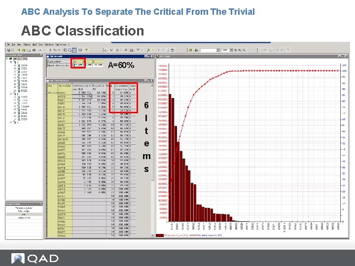 ABC Analysis To Separate The Critical From The Trivial ABC Classification A=60% 6 I ABC Analysis To Separate The Critical From The Trivial ABC Classification A=60% 6 I