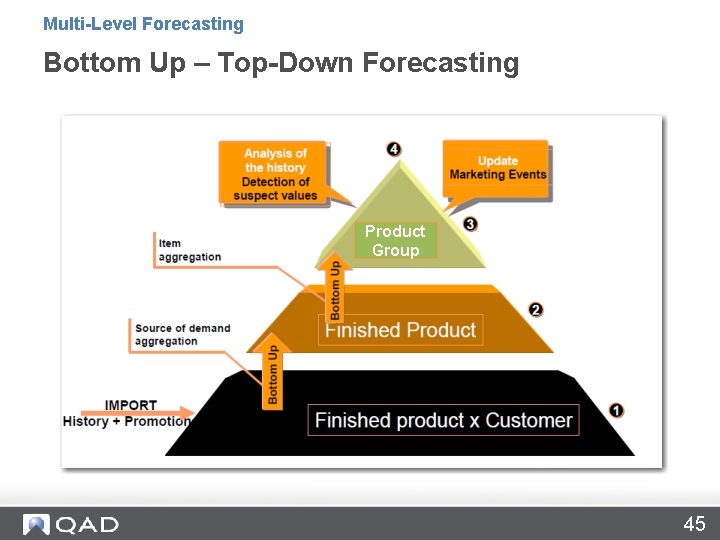 Multi-Level Forecasting Bottom Up – Top-Down Forecasting Product Group 45 Multi-Level Forecasting Bottom Up – Top-Down Forecasting Product Group 45