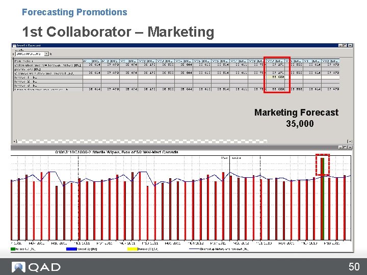 Forecasting Promotions 1 st Collaborator – Marketing Forecast 35, 000 50 Forecasting Promotions 1 st Collaborator – Marketing Forecast 35, 000 50