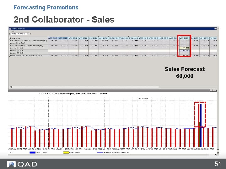 Forecasting Promotions 2 nd Collaborator - Sales Forecast 60, 000 51 Forecasting Promotions 2 nd Collaborator - Sales Forecast 60, 000 51
