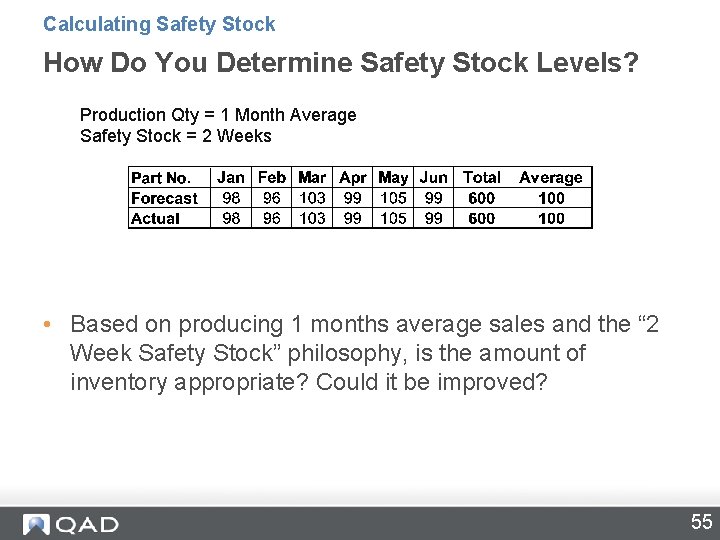 Calculating Safety Stock How Do You Determine Safety Stock Levels? Production Qty = 1 Calculating Safety Stock How Do You Determine Safety Stock Levels? Production Qty = 1